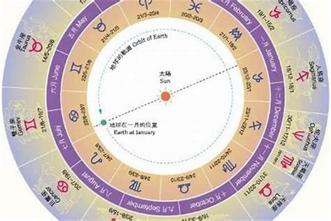 7月8日星座女|7月8日是什么星座？